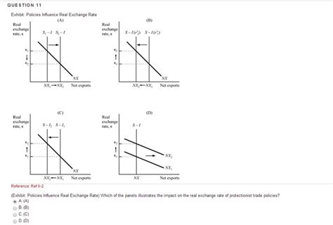 Solved Exhibit: Policies Influence Real Exchange Rate Real